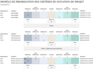 modele-excel-priorisation-criteres-scoring-projet