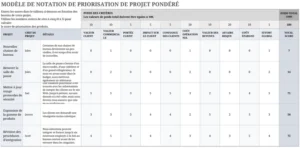 modele-excel-priorisation-projet-gestion-taches