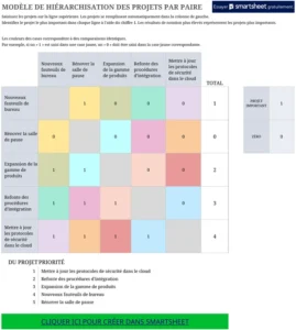 modele-excel-priorisation-projets-organisation-optimisation