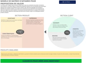 modele-excel-proposition-de-valeur-organisation-entreprise
