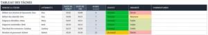 modele-excel-rapport-etat-hebdomadaire-gestion-projets