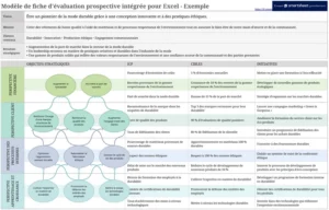 modele-excel-scorecard-equilibre-gestion-projet