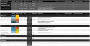 modele-excel-scorecard-gestion-projets