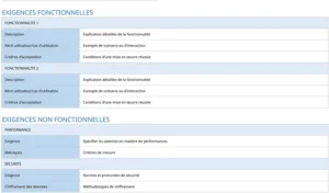 modele-excel-specifications-produit-essentiel