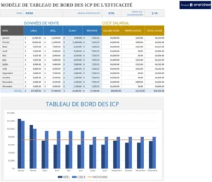 modele-excel-suivi-analyse-des-kpi-dashboard