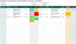 modele-excel-suivi-des-changements-gestion-entreprise