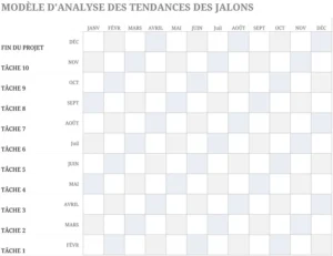 modele-excel-suivi-tendances-jalons-projet