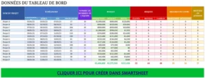 modele-excel-tableau-de-bord-gestion-projets-clients