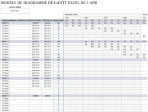 modele-excel-tableau-gantt-organisation-projet