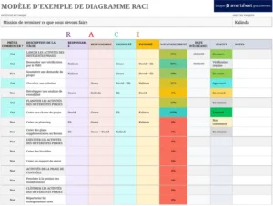 modele-excel-tableau-raci-gestion-projet