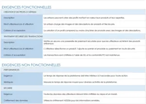 modele-exigences-produit-logiciel-documentation