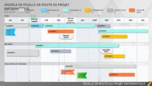 modele-feuille-de-route-projet-presentation-powerpoint