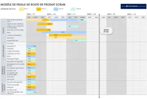 modele-feuille-route-produit-gestion-projet