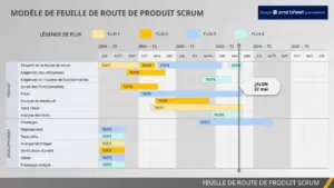 modele-feuille-route-produit-powerpoint