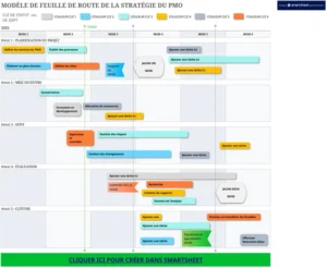 modele-feuille-route-strategique-projet-planification