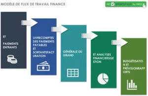 modele-flux-de-travail-finance-gestion-paiements-analyses