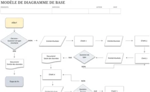 modele-flux-organisation-visualisation-processus