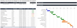 modele-gantt-excel-gestion-projet