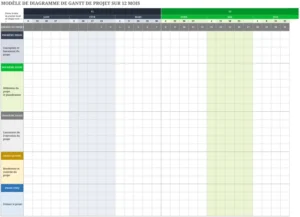 modele-gantt-planification-projet-excel