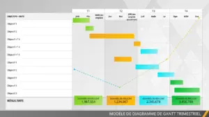 modele-gantt-un-an-organisation-projets