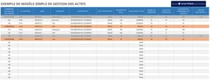 modele-gestion-actifs-synergie
