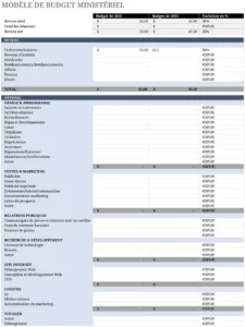 modele-gestion-budget-departement-excel