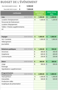 modele-gestion-budget-evenements-excel
