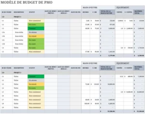 modele-gestion-budgetaire-projet-excel