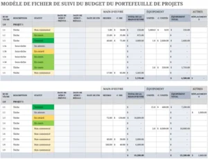 modele-gestion-budgets-projets-excel