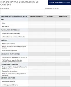modele-gestion-contenu-marketing-workflow