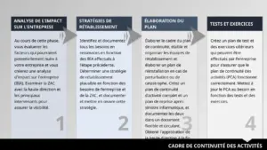 modele-gestion-continuité-affaires-presentation