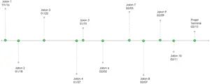 modele-gestion-de-jalons-projets-et-evenements