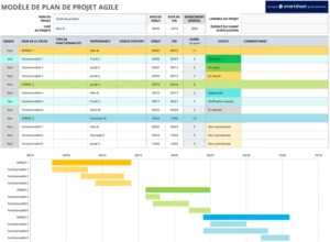 modele-gestion-de-projet-analyse-statistiques