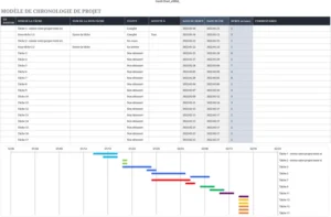 modele-gestion-de-projet-chronologie