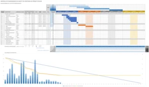 modele-gestion-de-projet-gantt-excel