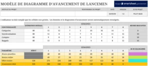 modele-gestion-de-projet-suivi-des-progres-excel