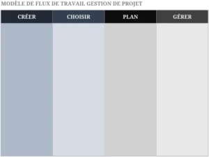 modele-gestion-de-projet-suivi-taches-excel