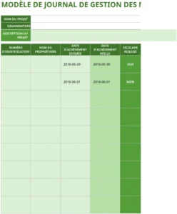 modele-gestion-des-changements-organisationnel