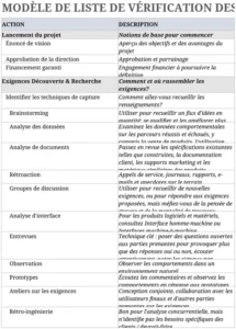 modele-gestion-des-exigences-affaires-excel