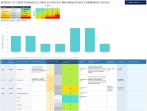 modele-gestion-des-risques-excel-carte-thermique