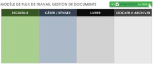 modele-gestion-documentaire-workflow-word