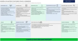 modele-gestion-e-commerce-strategique