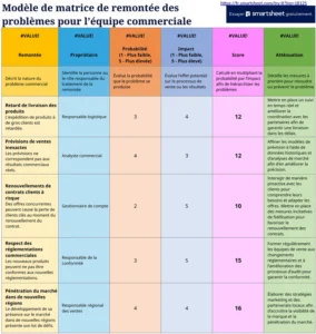 modele-gestion-escalades-des-ventes-excel