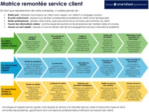 modele-gestion-escalades-service-client