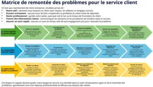 modele-gestion-escalades-service-client-presentation