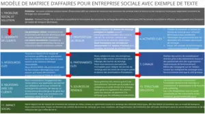 modele-gestion-financiere-fiscale-powerpoint
