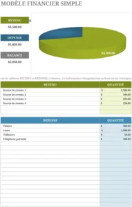 modele-gestion-financiere-simple-suivi-depenses