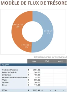 modele-gestion-flux-tresorerie-personnelle
