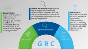 modele-gestion-gouvernance-risque-conformite