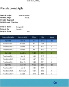 modele-gestion-planification-projet-excel